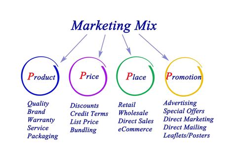 channels of product distribution.